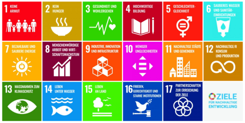 Grafik mit den 17 Sustainable Development Goals (SDGs) der Vereinten Nationen